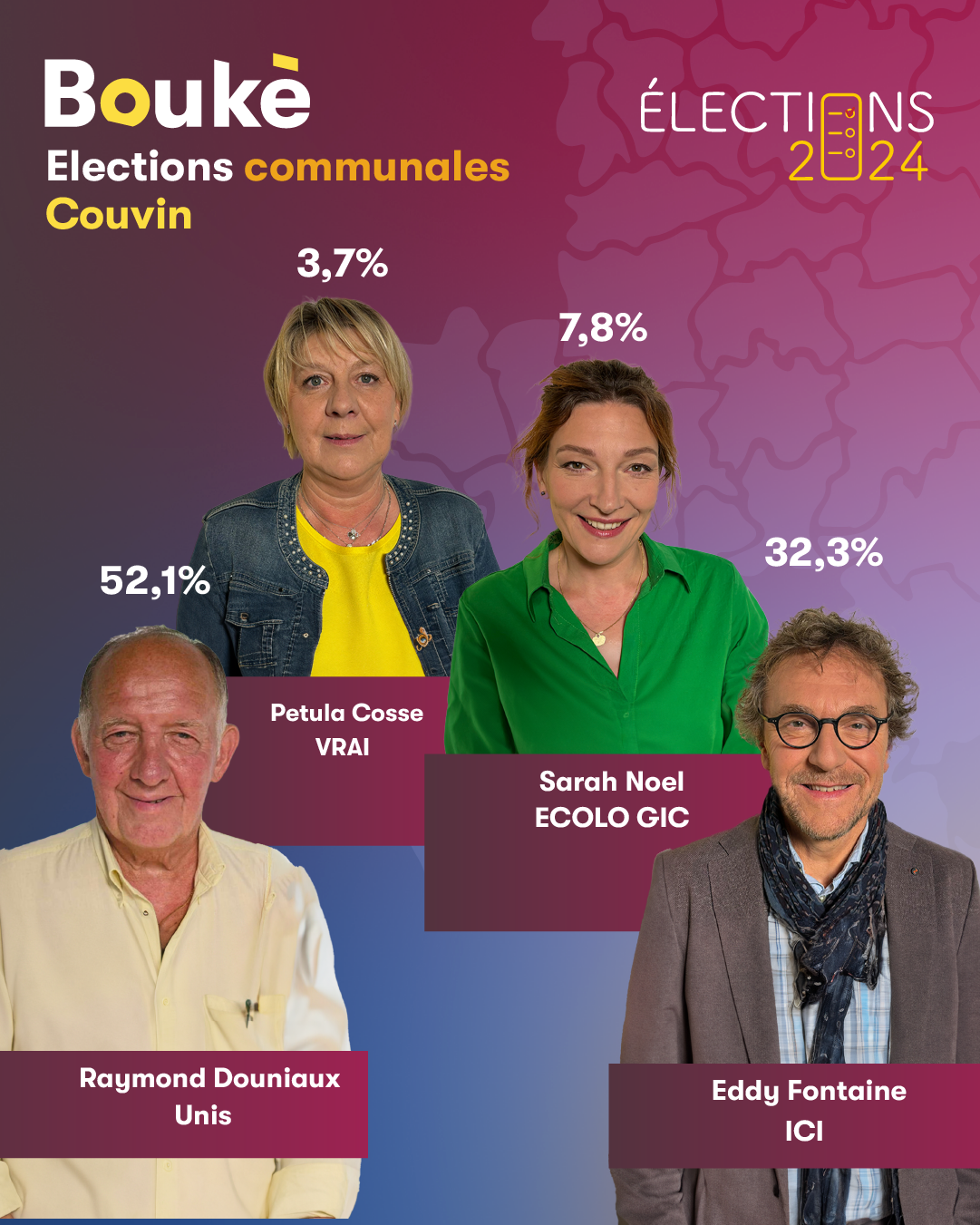 Mise à jour : voici les résultats définitifs pour les élections communales pour Couvin